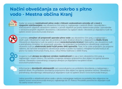 Načini obveščanja o oskrbi s pitno vodo po občinah v 2023