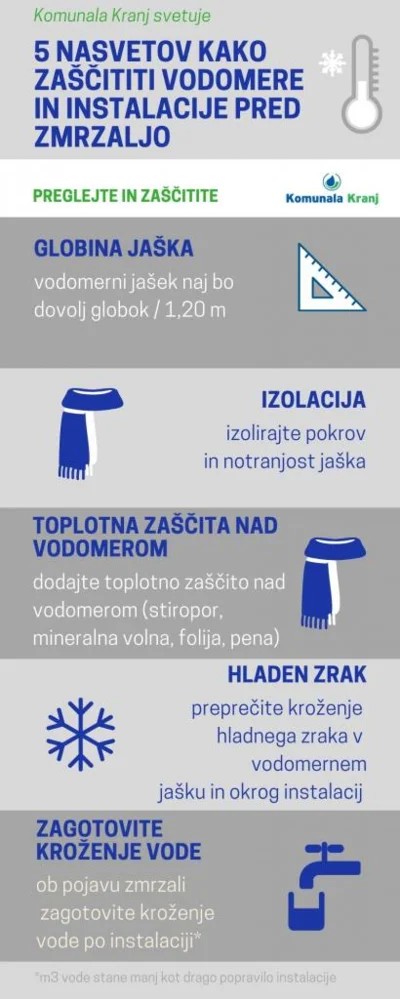 Zaščitimo vodomere pred zmrzaljo