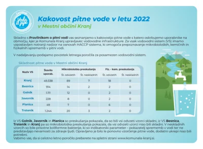 Letno poročilo o kakovosti pitne vode za javne vodovodne sisteme v upravljanju Komunale Kranj za 2022