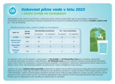 Letno poročilo o kakovosti pitne vode za javne vodovodne sisteme v upravljanju Komunale Kranj za leto 2023