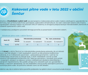 Letno poročilo o kakovosti pitne vode za javne vodovodne sisteme v upravljanju Komunale Kranj za 2022