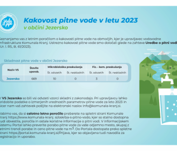 Letno poročilo o kakovosti pitne vode za javne vodovodne sisteme v upravljanju Komunale Kranj za leto 2023