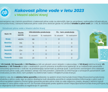 Letno poročilo o kakovosti pitne vode za javne vodovodne sisteme v upravljanju Komunale Kranj za leto 2023